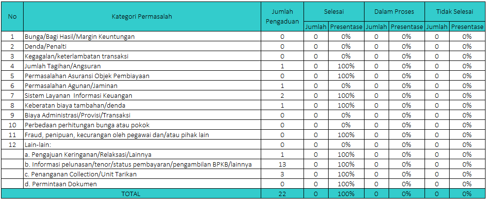 Struktur Perusahaan